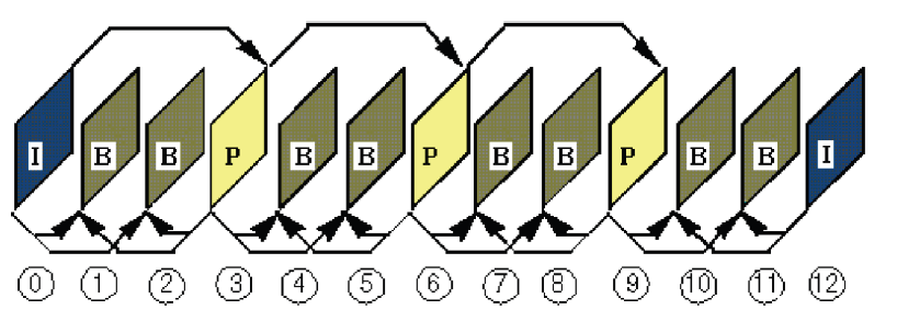 Compactação