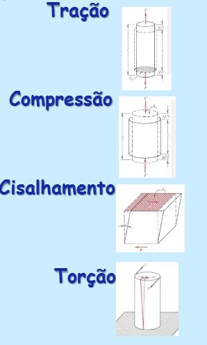 4. Propriedades mecânicas: As propriedades mecânicas definem o comportamento do material quando sujeitos à esforços mecânicos, pois estas estão relacionadas à capacidade do material de resistir ou