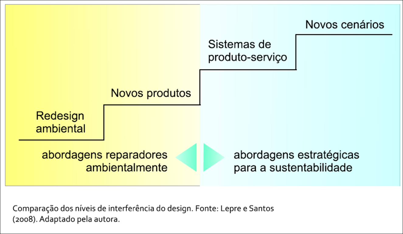 Ações em Desenvolvimento