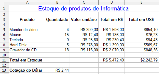 somatório Copiar fórmula para células adjacentes Formatar valores numéricos monetários com duas casas decimais Alinhar textos dentro da célula Utilizar recursos de formatação para tabelas Exercício