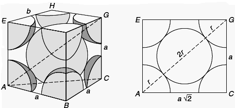 Sólidos Iônicos Para o sistema cúbico de corpo centrado o fator a = 4r/(3) ½, onde a é o parâmetro de rede e r é o raio atômico da espécie em questão.
