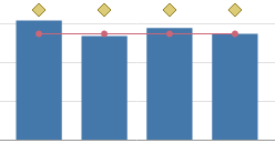 ANÁLISE DA EXECUÇÃO DAS ATIVIDADES A 2015.12.