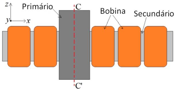 A densidade de fluxo magnético é analisada na região do entreferro, na região entre o ímã permanente e a bobina, quando os ímãs estão perfeitamente alinhados com a bobina que irá receber a excitação