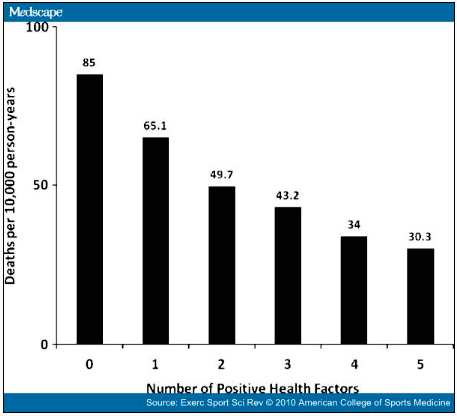 Benefícios da Atividade Física Medicine and