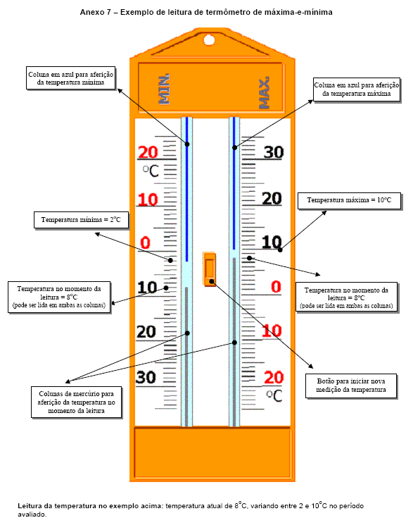 Termômetro de máxima e mínima Leitura Treinamento de