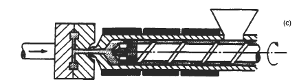 Ciclo de moldagem por injeção - Uma vez que o gate congela, nenhum fundido pode entrar no molde e assim a rosca começa a fazer o movimento contrário; - Neste estágio a rosca começa a rotacionar e