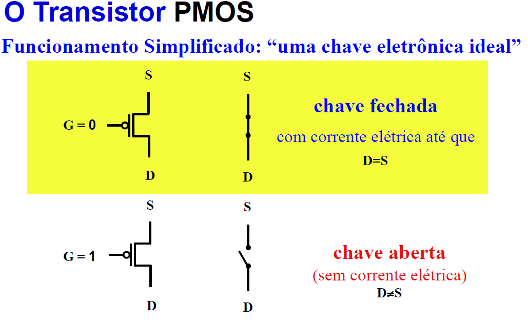 Transistr MOS