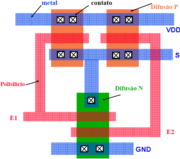 NAND CMOS