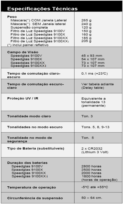 com o capacete 3M, permitindo que o soldador se proteja contra os riscos