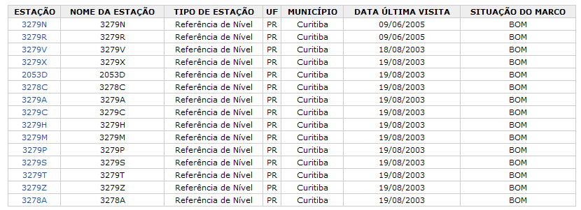 sobre a estação (figura 11).