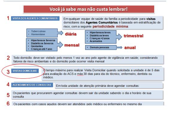 4/1 Lista, planilha ou outro documento contendo o levantamento/mapeamento dos usuários adstritos que necessitam receber cuidados no domicílio (exceto acamados) MOSTRAR AGENDA DOS PROFISSIONAIS COM A