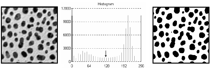 Pré-processamento de Imagem 28 Figura 4.2: Exemplo de binarização a partir da definição de um valor de threshold.