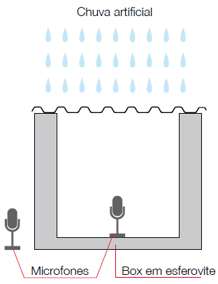 Resistência aos choques e atenuação acústica Resistência aos choques As chapas em polimglass têm valores muito elevados de resistência aos choques, de forma a poder oferecer uma alta resistência ao