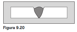 Falta de sobreposição de passes de solda (falta de preenchimento docordão de