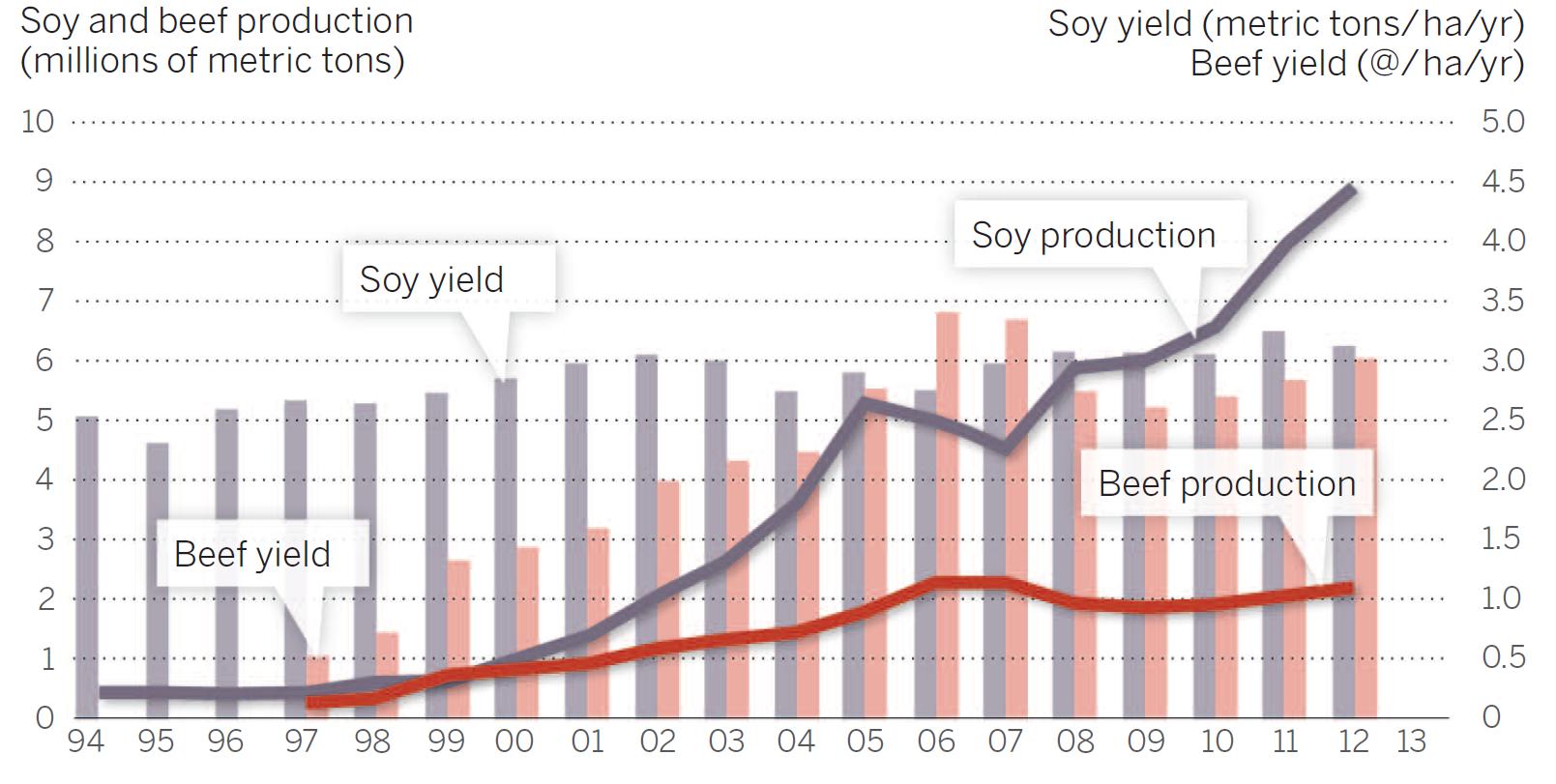 O efeito do aumento de produtividade