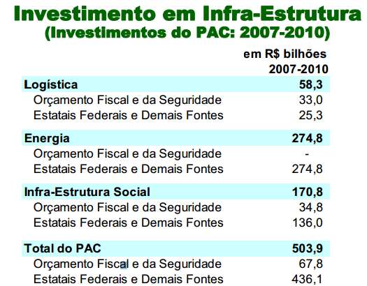 6 melhorias nos setores de saneamento, habitação e transporte urbano. (ECONOMIDIANDO, 2014).