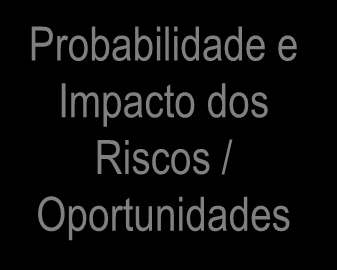 / Oportunidades Identificar a Distribuição que melhor representa o