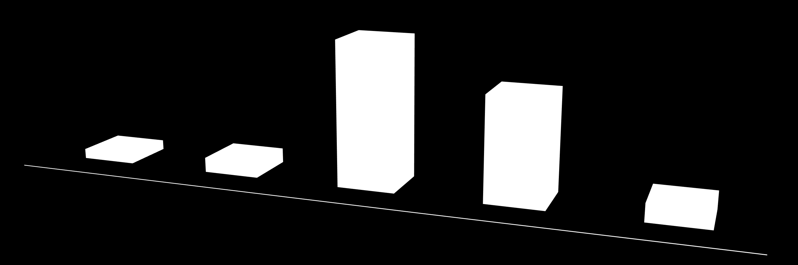 Qual área do conhecimento cursa/cursou?