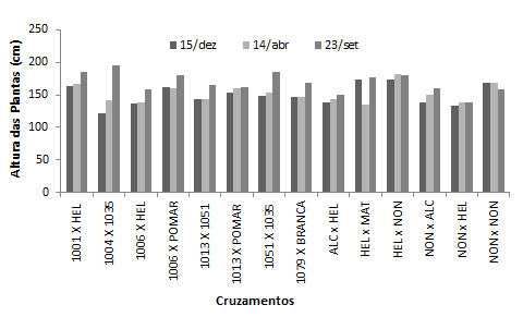 das plantas. Manica et al.