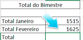 Veja que na planilha Total do Bimestre será exibido o valor presente na célula B12 da planilha Janeiro, desta forma, caso o valor da planilha Janeiro seja alterado o valor da planilha Total do