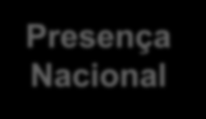 OdontoPrev: diferenciais estratégicos Rede de dentistas credenciados Plataforma dental de TI de