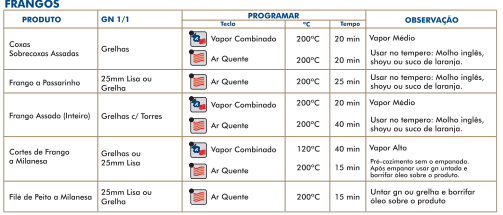 4 Anexo: Tabela de sugestão de