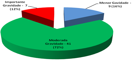 Disciplinarum Scientia. Série: Ciências da Saúde, Santa Maria, v. 13, n. 2, p. 181-189, 2012.