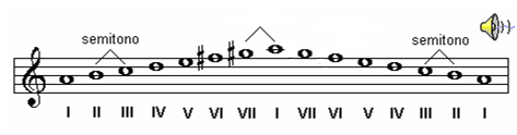 Escala Menor Bachiana (7 notas) como forma de tentar aproximar a tonalidade menor da tonalidade maior criou-se a escala menor melódica que possui as mesmas notas da diatônica (maior) com uma terça