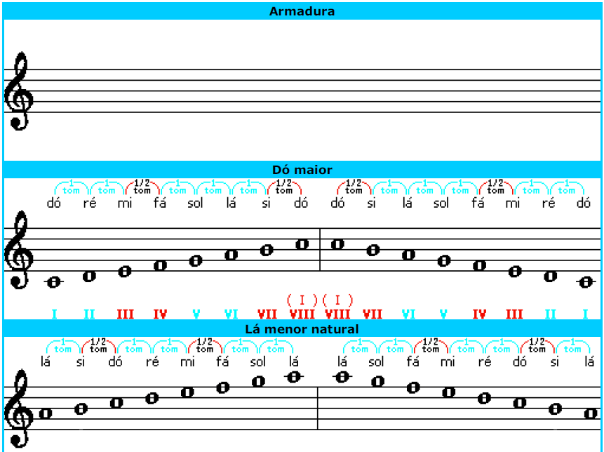 Aulas de música