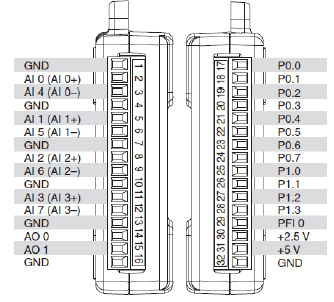 2.3 DAQ NI6009 Para realização da aquisição dos dados foi utilizada placa NI6009 da Nacional Instrumets, O USB-6009 da National Instruments oferece funções completas de aquisição de dados para