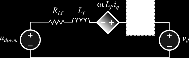 7 4..3. Desacoplamento dos Crcutos nos exos dq O termo presente na matrz A é responsáel pelo acoplamento entre os dq crcutos de exo dreto e em quadratura conforme pode ser obserado na equação (4.).
