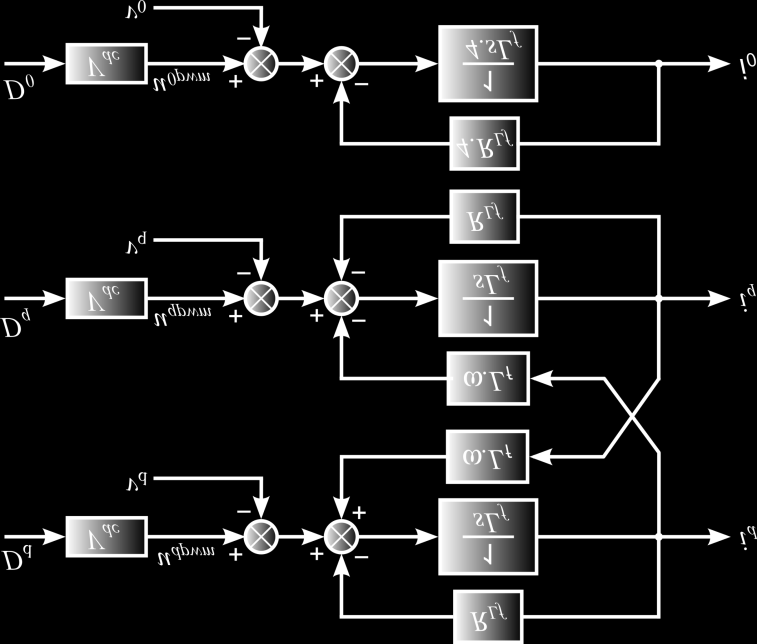 73 dq( s ) VCC VCC VCC D R s.l R s.l 4 R s.l dq f f f f f f (4.) Fgura 3 Modelo em Dagrama de Blocos do Sstema em Coordenadas dq 4.