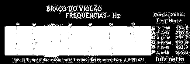 Imagine uma aranha costurando todos esses pontos... Será que ela é especialista em Espirais?