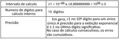 Exemplo: Limitações do STACK Esta calculadora usa uma área da memória chamadas stack, para armazenar temporariamente valores, comandos e funções da sequência de prioridade de cálculo inferior.