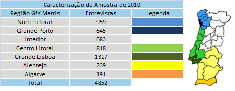 Verificação do correto ajustamento entre os objetivos do projeto e o questionário; Formação prévia dos entrevistadores; Distribuição das entrevistas por diversos entrevistadores, como forma de evitar