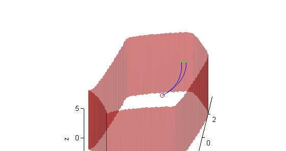 instável do tipo-1 e y λ 2 = (1,48; 3,43; 0) um ponto de equilíbrio hiperbólico instável do tipo-2.