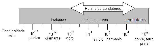 Introdução 1 INTRODUÇÃO 1.