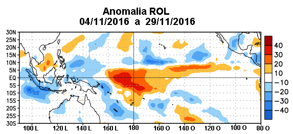 Fig 15 Anomalia do conteúdo calórico (ºC) em uma área média do Pacífico Equatorial (5 N-5 S, 180-100 O).