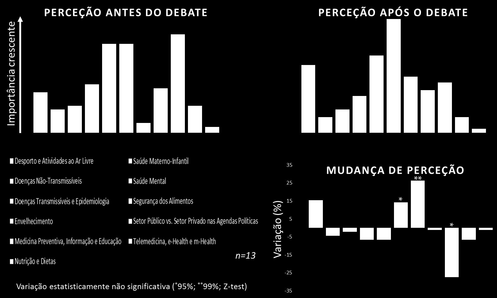 QUAIS AS TEMÁTICAS PRIORITÁRIAS, NA