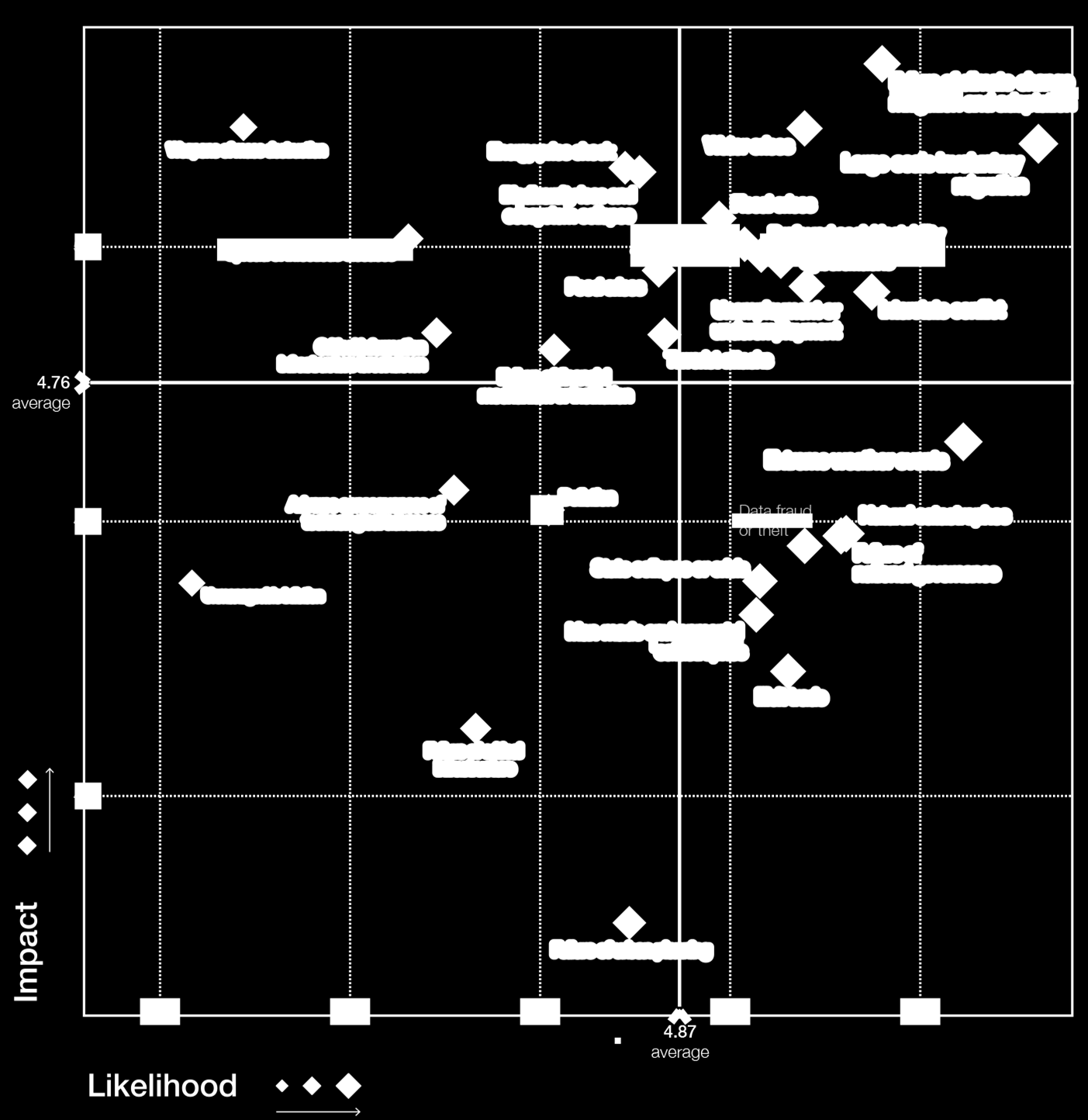 MUDANÇAS CLIMÁTICAS Custos: No último ano, os custos para mitigação das emissões de CO 2 no mundo chegaram a US$3,7 trilhões Categories Economic Environmental Geopolitical Societal Technological