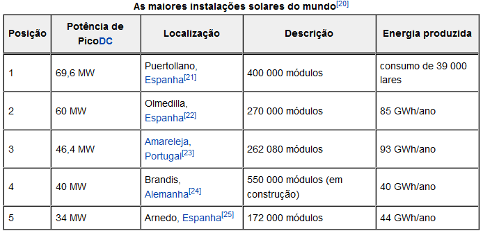 populares) * 5 MW até 2013 (+17300