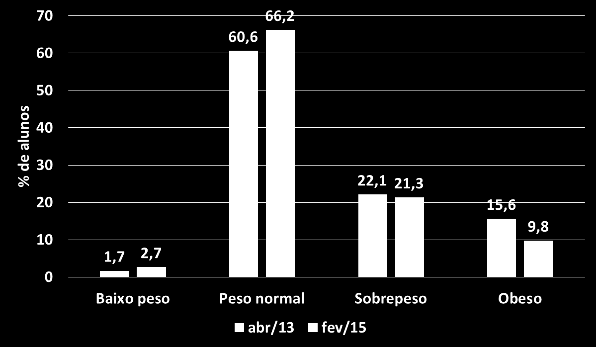 RESULTADOS Figura 1: