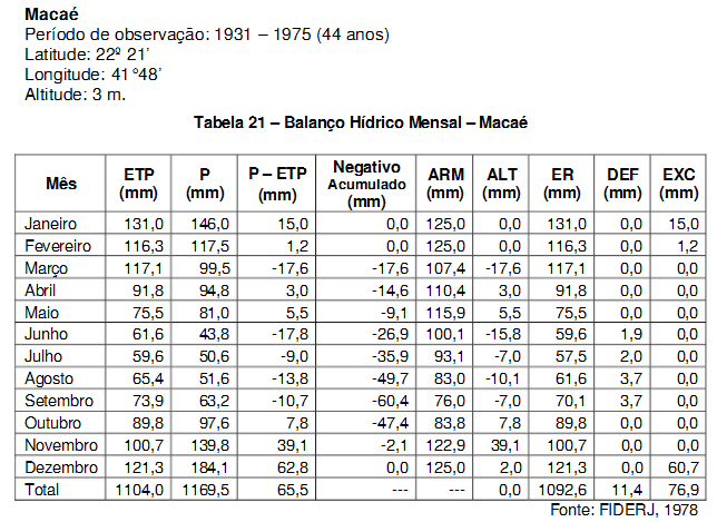 Desenvolvimento Econômico e Social do Estado do Rio de Janeiro (FIDERJ), no ano de 1978, intitulado Plano Básico para o Desenvolvimento da Silvicultura Sustentável nas regiões Norte e Noroeste do