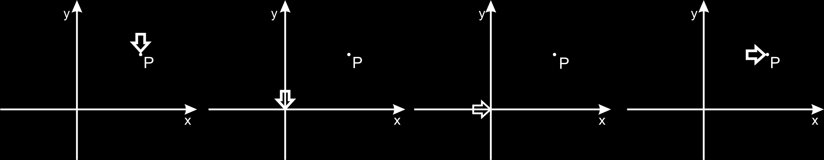 A seguir, vamos mostrar que de fato Tθ P é uma rotação de ângulo θ em torno do ponto P.