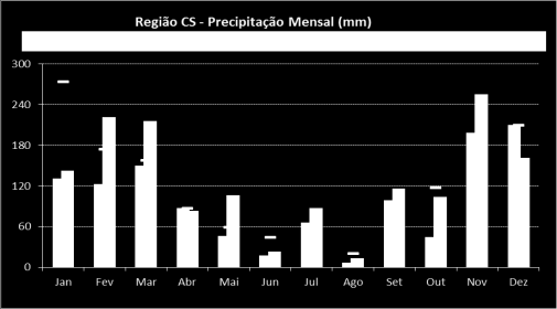 Janeiro: O mês será caracterizado pelos bloqueios atmosféricos, calor e pancadas de chuva nos fins de tarde no CS.