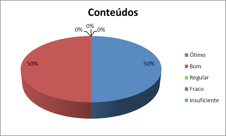 tica, avaliação geral, qualidade gráfica e exemplos, as questões relativas aos últimos itens citados não constam na Figura por absoluta economia de espaço, obtendo como resultado médio,