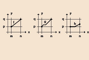 07. (Ita 005) Considere os conjuntos S = {0,, 4, 6}, T = {1, 3, 5} e U = {0,1} e as afirmações: I - {0} S e S U. II - {} (S - U) e S T U = {0, 1}. III - Existe uma função f: S T injetiva.