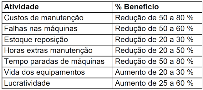 3. REVISÃO BIBLIOGRÁFICA 3.1.