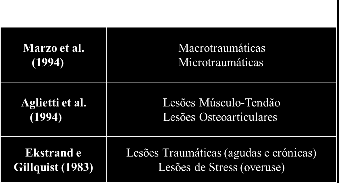 DEFINIÇÃO DE LESÃO