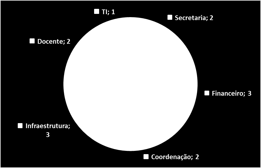 Categoria de Demanda Gráfico 3 Categoria de demanda No que se referem às categorias de demanda registradas pela Ouvidoria, as manifestações podem ser classificadas em: